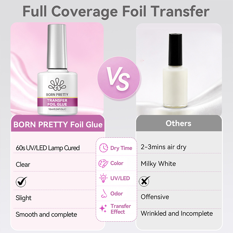 BORN PRETTY Nagelfolien-Klebeg – Transfer Paper Carbon Bewertung und Preis